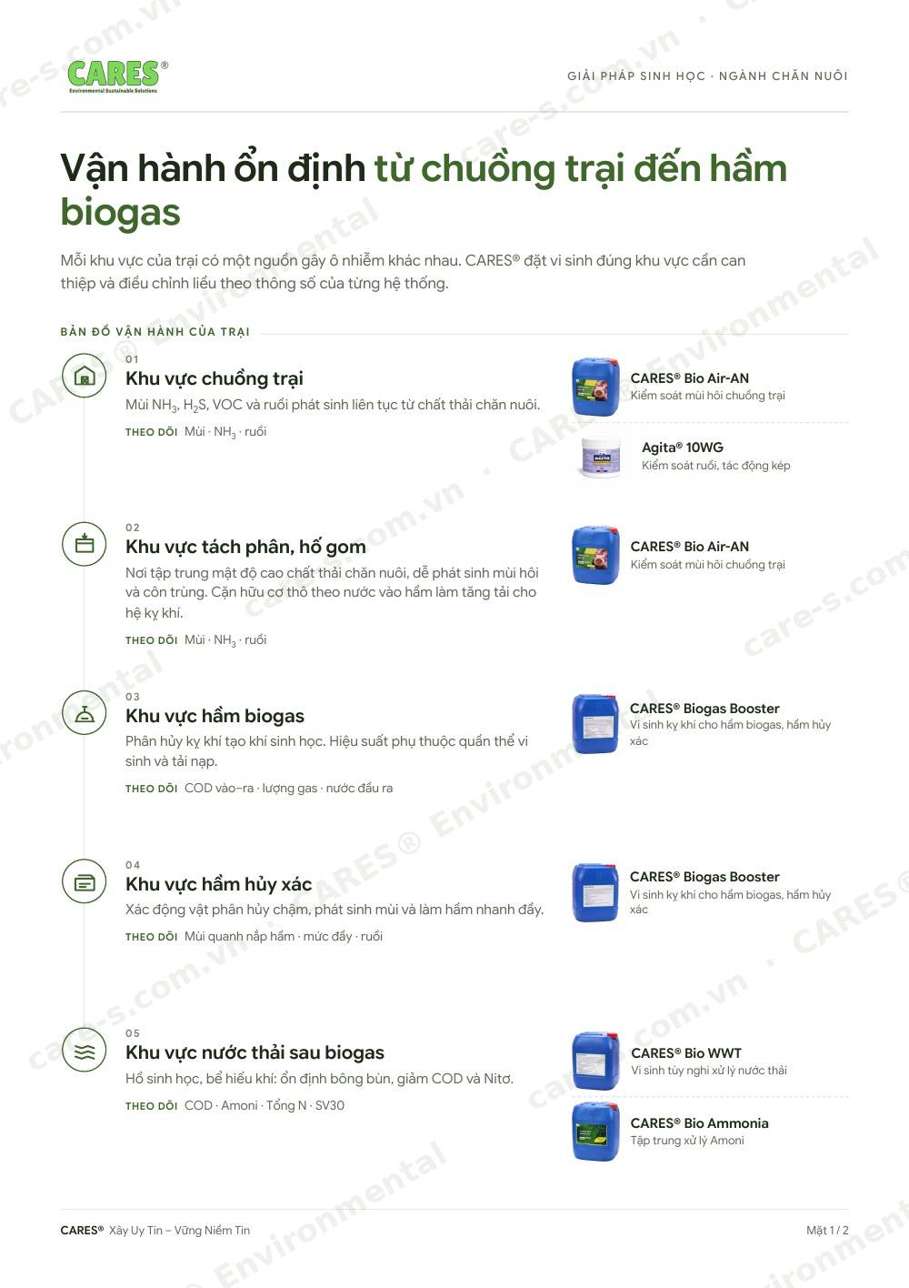 Livestock & Biogas - 1
