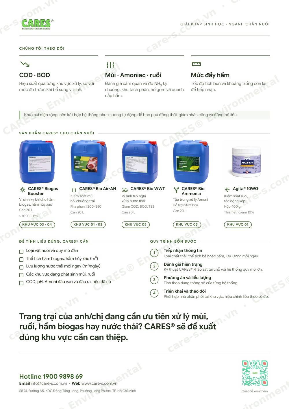 Livestock & Biogas - 2