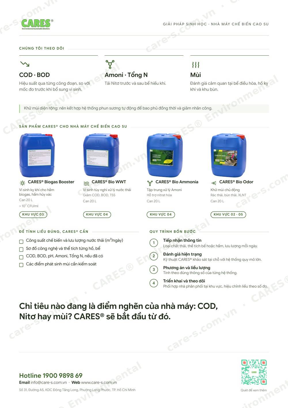 Rubber processing plants - 2
